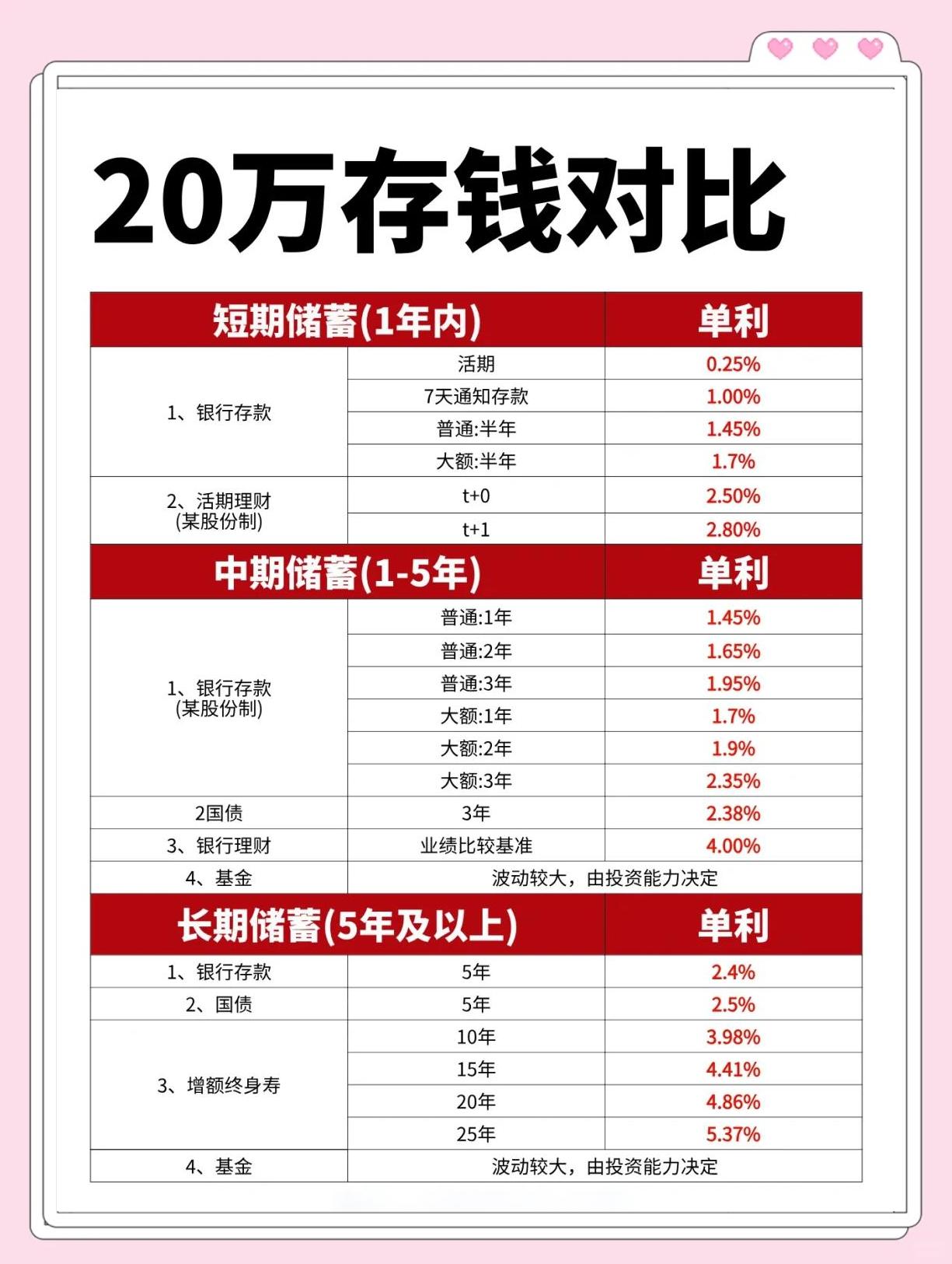 手里有十五万如何理财(手里有15万怎么挣钱)