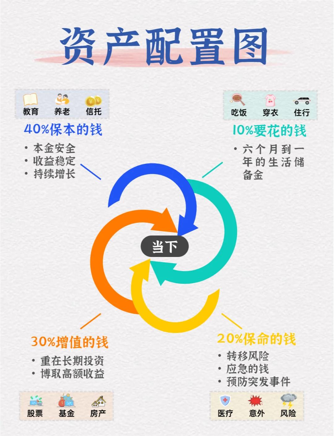 平安金管家如何理财(平安金管家怎么理财)