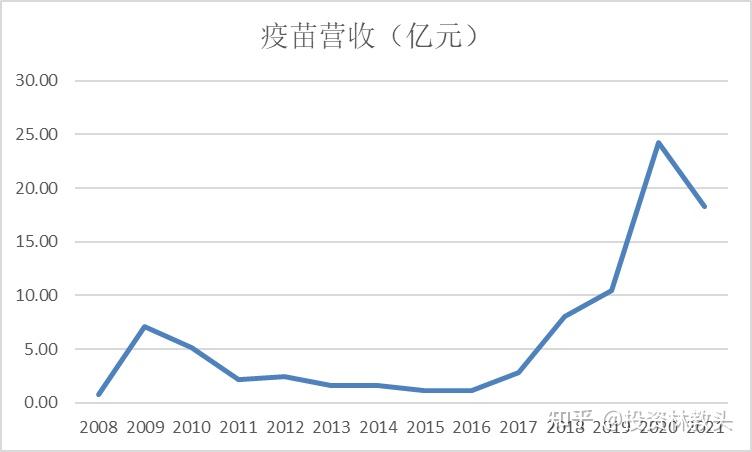 华兰生物股票如何(华兰生物股票如何买入)