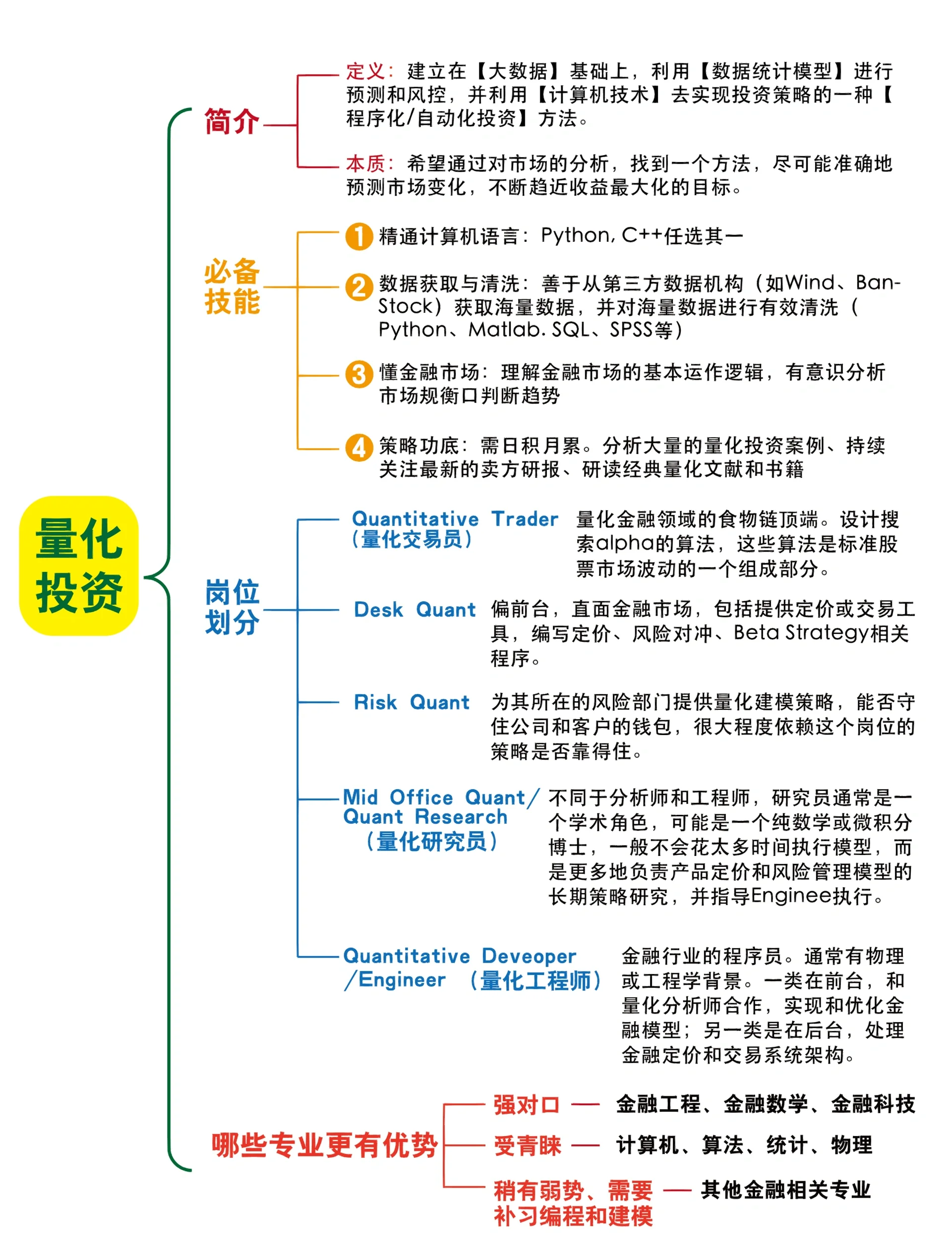 如何做好投资者(如何做好投资者关系管理公司治理)