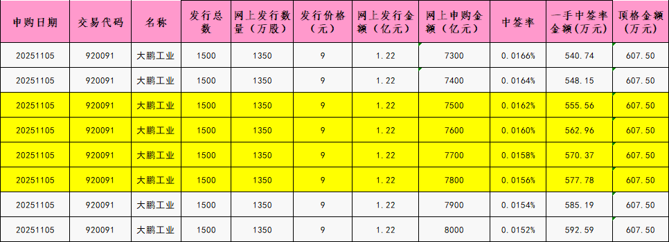 新股配号数量如何计算(新股配号数量如何计算公式)