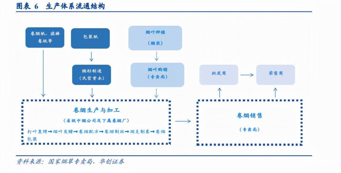 如何包装公司上市公司(做包装上市公司)