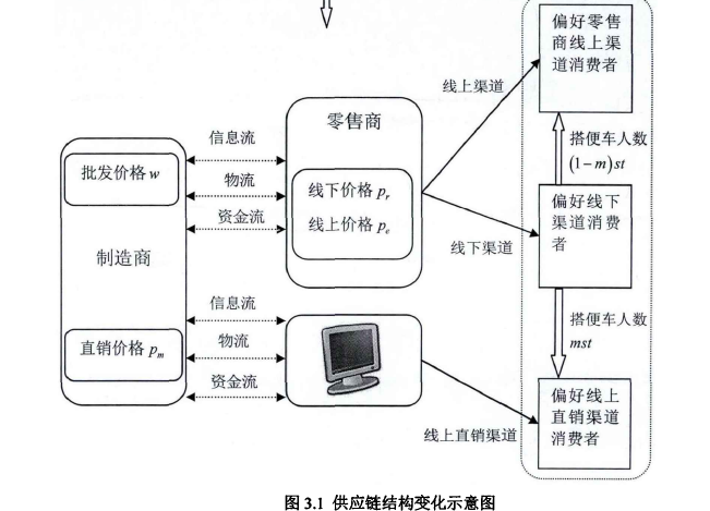 线上线下如何定价(线上线下价格是否要一致)